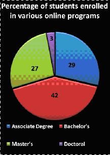 chart1