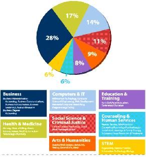 chart2