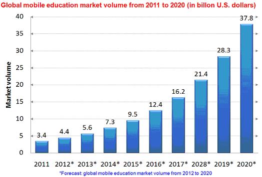 education-market-volume