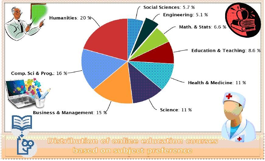 sciences-chart